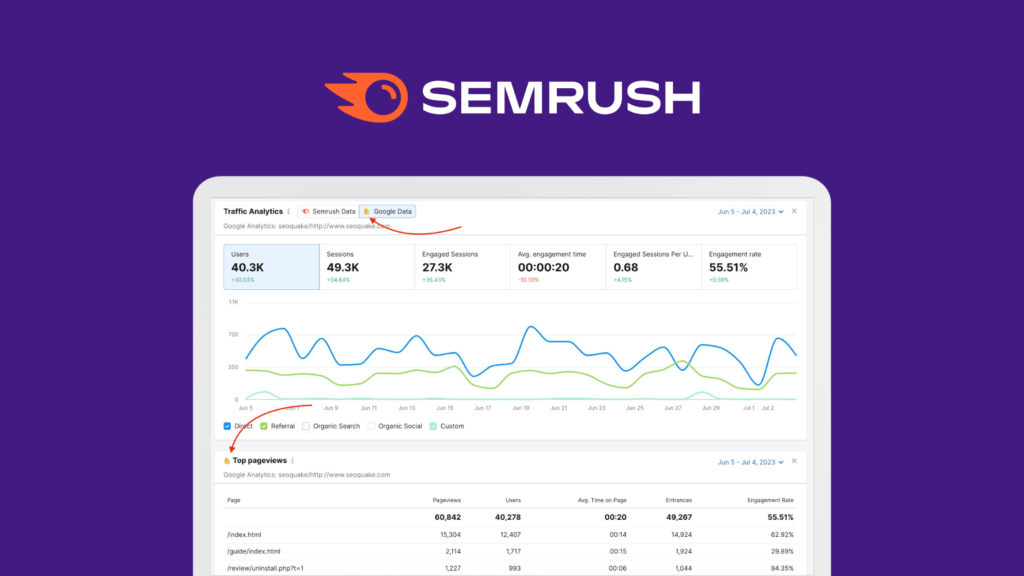 SEO: SEMRush